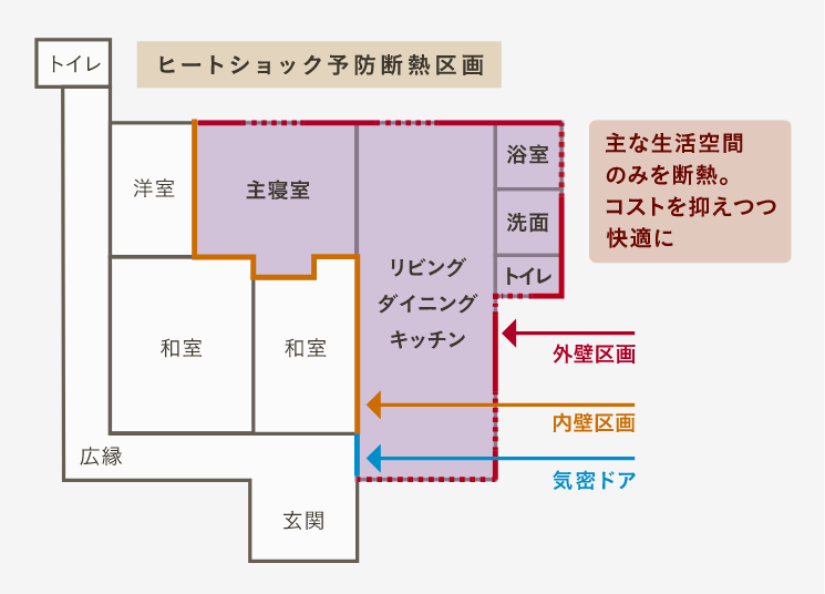 ヒートショック断熱区図