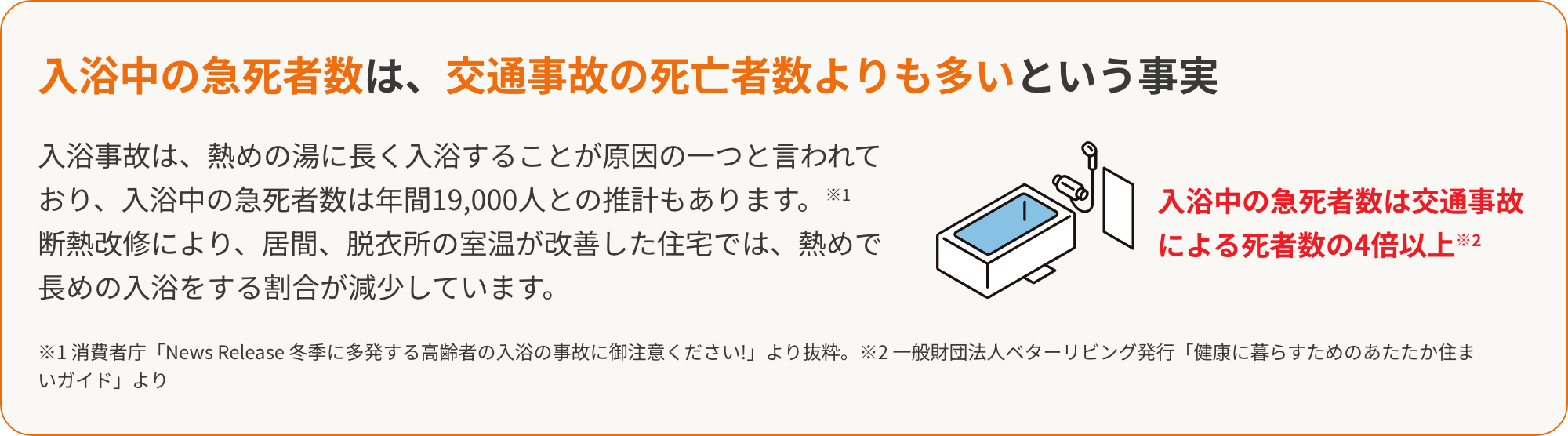 入浴中の急死者数は、交通事故の死亡者数よりも多いという事実