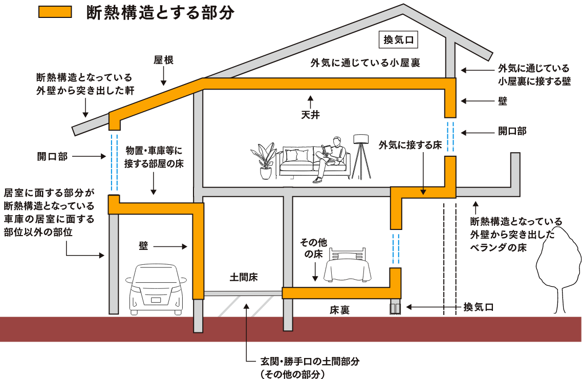 新築そっくりさんの品質を支える安心の施工基準