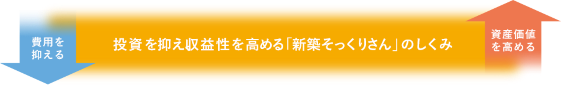 投資を抑え、収益性を高める「新築そっくりさん」のしくみ