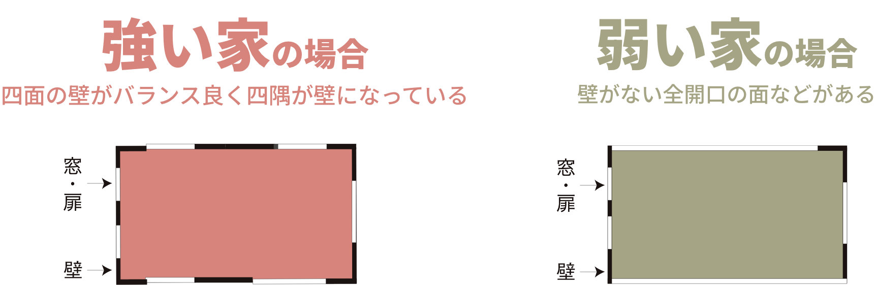 壁の配置